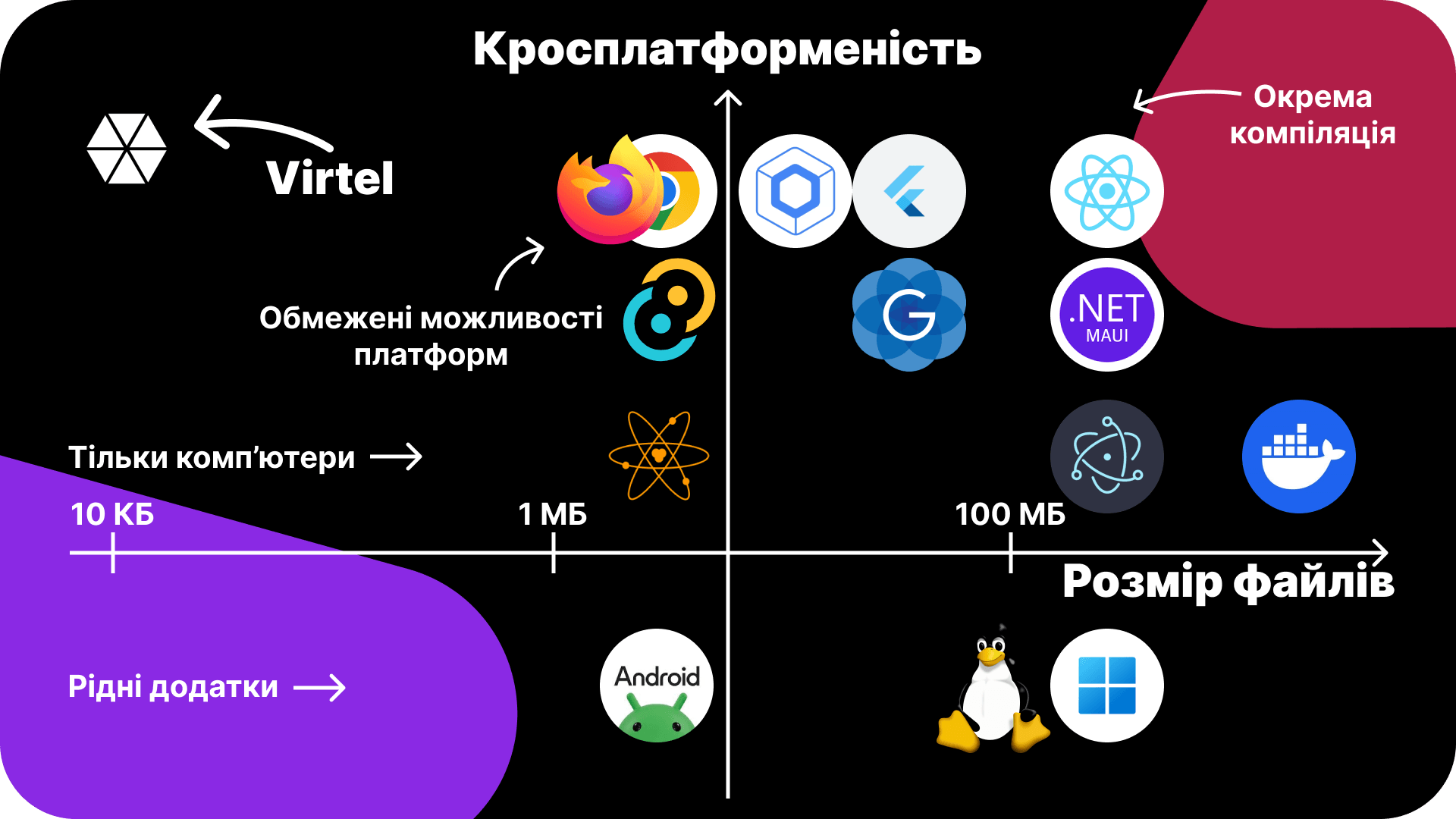 Virtel Presentations 5